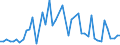 KN 16051000 /Exporte /Einheit = Preise (Euro/Tonne) /Partnerland: Andorra /Meldeland: Eur27_2020 /16051000:Krabben, Zubereitet Oder Haltbar Gemacht