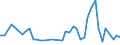 KN 16051000 /Exporte /Einheit = Preise (Euro/Tonne) /Partnerland: Tuerkei /Meldeland: Eur27_2020 /16051000:Krabben, Zubereitet Oder Haltbar Gemacht