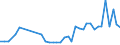 KN 16051000 /Exporte /Einheit = Preise (Euro/Tonne) /Partnerland: Estland /Meldeland: Eur27_2020 /16051000:Krabben, Zubereitet Oder Haltbar Gemacht