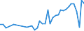 KN 16051000 /Exporte /Einheit = Preise (Euro/Tonne) /Partnerland: Litauen /Meldeland: Eur27_2020 /16051000:Krabben, Zubereitet Oder Haltbar Gemacht