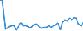 KN 16051000 /Exporte /Einheit = Preise (Euro/Tonne) /Partnerland: Polen /Meldeland: Eur27_2020 /16051000:Krabben, Zubereitet Oder Haltbar Gemacht