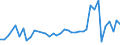 KN 16051000 /Exporte /Einheit = Preise (Euro/Tonne) /Partnerland: Tschechien /Meldeland: Eur27_2020 /16051000:Krabben, Zubereitet Oder Haltbar Gemacht