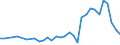 KN 16051000 /Exporte /Einheit = Preise (Euro/Tonne) /Partnerland: Slowakei /Meldeland: Eur27_2020 /16051000:Krabben, Zubereitet Oder Haltbar Gemacht