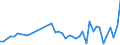 KN 16051000 /Exporte /Einheit = Preise (Euro/Tonne) /Partnerland: Ungarn /Meldeland: Eur27_2020 /16051000:Krabben, Zubereitet Oder Haltbar Gemacht