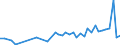 KN 16051000 /Exporte /Einheit = Preise (Euro/Tonne) /Partnerland: Rumaenien /Meldeland: Eur27_2020 /16051000:Krabben, Zubereitet Oder Haltbar Gemacht