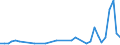 KN 16051000 /Exporte /Einheit = Preise (Euro/Tonne) /Partnerland: Ukraine /Meldeland: Eur27_2020 /16051000:Krabben, Zubereitet Oder Haltbar Gemacht