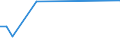 KN 16051000 /Exporte /Einheit = Preise (Euro/Tonne) /Partnerland: Weissrussland /Meldeland: Eur28 /16051000:Krabben, Zubereitet Oder Haltbar Gemacht