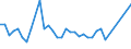 KN 16051000 /Exporte /Einheit = Preise (Euro/Tonne) /Partnerland: Russland /Meldeland: Eur27_2020 /16051000:Krabben, Zubereitet Oder Haltbar Gemacht