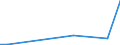 KN 16051000 /Exporte /Einheit = Preise (Euro/Tonne) /Partnerland: Armenien /Meldeland: Europäische Union /16051000:Krabben, Zubereitet Oder Haltbar Gemacht