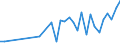 KN 16051000 /Exporte /Einheit = Preise (Euro/Tonne) /Partnerland: Aserbaidschan /Meldeland: Eur27_2020 /16051000:Krabben, Zubereitet Oder Haltbar Gemacht