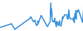 CN 16051000 /Exports /Unit = Prices (Euro/ton) /Partner: Azerbaijan /Reporter: Eur27_2020 /16051000:Crab, Prepared or Preserved