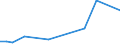 KN 16051000 /Exporte /Einheit = Preise (Euro/Tonne) /Partnerland: Kasachstan /Meldeland: Eur15 /16051000:Krabben, Zubereitet Oder Haltbar Gemacht