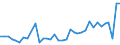 KN 16051000 /Exporte /Einheit = Preise (Euro/Tonne) /Partnerland: Slowenien /Meldeland: Eur27_2020 /16051000:Krabben, Zubereitet Oder Haltbar Gemacht
