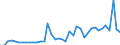 KN 16051000 /Exporte /Einheit = Preise (Euro/Tonne) /Partnerland: Kroatien /Meldeland: Eur27_2020 /16051000:Krabben, Zubereitet Oder Haltbar Gemacht