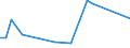 KN 16051000 /Exporte /Einheit = Preise (Euro/Tonne) /Partnerland: Bosn.-herzegowina /Meldeland: Eur27_2020 /16051000:Krabben, Zubereitet Oder Haltbar Gemacht