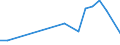 KN 16051000 /Exporte /Einheit = Preise (Euro/Tonne) /Partnerland: Ehem.jug.rep.mazed /Meldeland: Eur27_2020 /16051000:Krabben, Zubereitet Oder Haltbar Gemacht