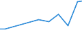 KN 16051000 /Exporte /Einheit = Preise (Euro/Tonne) /Partnerland: Burkina Faso /Meldeland: Eur27_2020 /16051000:Krabben, Zubereitet Oder Haltbar Gemacht