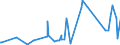 CN 16051000 /Exports /Unit = Prices (Euro/ton) /Partner: Senegal /Reporter: Eur27_2020 /16051000:Crab, Prepared or Preserved