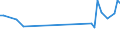 KN 16051000 /Exporte /Einheit = Preise (Euro/Tonne) /Partnerland: Guinea /Meldeland: Eur27_2020 /16051000:Krabben, Zubereitet Oder Haltbar Gemacht
