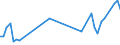 KN 16051000 /Exporte /Einheit = Preise (Euro/Tonne) /Partnerland: Elfenbeink. /Meldeland: Eur27_2020 /16051000:Krabben, Zubereitet Oder Haltbar Gemacht
