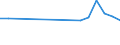KN 16051000 /Exporte /Einheit = Preise (Euro/Tonne) /Partnerland: Togo /Meldeland: Eur27_2020 /16051000:Krabben, Zubereitet Oder Haltbar Gemacht