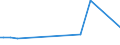 KN 16051000 /Exporte /Einheit = Preise (Euro/Tonne) /Partnerland: Benin /Meldeland: Eur27_2020 /16051000:Krabben, Zubereitet Oder Haltbar Gemacht