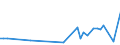 KN 16051000 /Exporte /Einheit = Preise (Euro/Tonne) /Partnerland: Nigeria /Meldeland: Eur27_2020 /16051000:Krabben, Zubereitet Oder Haltbar Gemacht