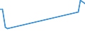 KN 16051000 /Exporte /Einheit = Preise (Euro/Tonne) /Partnerland: Zentralaf.republik /Meldeland: Eur27_2020 /16051000:Krabben, Zubereitet Oder Haltbar Gemacht