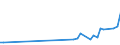 KN 16051000 /Exporte /Einheit = Preise (Euro/Tonne) /Partnerland: Aequat.guin. /Meldeland: Eur27_2020 /16051000:Krabben, Zubereitet Oder Haltbar Gemacht