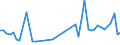 KN 16051000 /Exporte /Einheit = Preise (Euro/Tonne) /Partnerland: Gabun /Meldeland: Eur27_2020 /16051000:Krabben, Zubereitet Oder Haltbar Gemacht