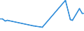 KN 16051000 /Exporte /Einheit = Preise (Euro/Tonne) /Partnerland: Kongo /Meldeland: Eur27_2020 /16051000:Krabben, Zubereitet Oder Haltbar Gemacht
