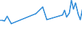 KN 16051000 /Exporte /Einheit = Preise (Euro/Tonne) /Partnerland: Dem. Rep. Kongo /Meldeland: Eur27_2020 /16051000:Krabben, Zubereitet Oder Haltbar Gemacht