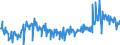 KN 16052110 /Exporte /Einheit = Preise (Euro/Tonne) /Partnerland: Italien /Meldeland: Eur27_2020 /16052110:Garnelen, Zubereitet Oder Haltbar Gemacht, in Unmittelbaren Umschließungen mit Einem Gewicht des Inhalts von <= 2 kg (Ausg. nur Geräuchert und in Luftdicht Verschlossenen Behältnissen)