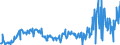 KN 16052110 /Exporte /Einheit = Preise (Euro/Tonne) /Partnerland: Ver.koenigreich /Meldeland: Eur27_2020 /16052110:Garnelen, Zubereitet Oder Haltbar Gemacht, in Unmittelbaren Umschließungen mit Einem Gewicht des Inhalts von <= 2 kg (Ausg. nur Geräuchert und in Luftdicht Verschlossenen Behältnissen)