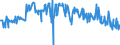 KN 16052110 /Exporte /Einheit = Preise (Euro/Tonne) /Partnerland: Daenemark /Meldeland: Eur27_2020 /16052110:Garnelen, Zubereitet Oder Haltbar Gemacht, in Unmittelbaren Umschließungen mit Einem Gewicht des Inhalts von <= 2 kg (Ausg. nur Geräuchert und in Luftdicht Verschlossenen Behältnissen)