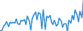 KN 16052110 /Exporte /Einheit = Preise (Euro/Tonne) /Partnerland: Ver.koenigreich(Ohne Nordirland) /Meldeland: Eur27_2020 /16052110:Garnelen, Zubereitet Oder Haltbar Gemacht, in Unmittelbaren UmschlieÃŸungen mit Einem Gewicht des Inhalts von <= 2Â kg (Ausg. nur GerÃ¤uchert und in Luftdicht Verschlossenen BehÃ¤ltnissen)