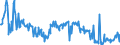 KN 16052110 /Exporte /Einheit = Preise (Euro/Tonne) /Partnerland: Belgien /Meldeland: Eur27_2020 /16052110:Garnelen, Zubereitet Oder Haltbar Gemacht, in Unmittelbaren UmschlieÃŸungen mit Einem Gewicht des Inhalts von <= 2Â kg (Ausg. nur GerÃ¤uchert und in Luftdicht Verschlossenen BehÃ¤ltnissen)