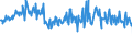 KN 16052110 /Exporte /Einheit = Preise (Euro/Tonne) /Partnerland: Luxemburg /Meldeland: Eur27_2020 /16052110:Garnelen, Zubereitet Oder Haltbar Gemacht, in Unmittelbaren UmschlieÃŸungen mit Einem Gewicht des Inhalts von <= 2Â kg (Ausg. nur GerÃ¤uchert und in Luftdicht Verschlossenen BehÃ¤ltnissen)