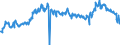 KN 16052110 /Exporte /Einheit = Preise (Euro/Tonne) /Partnerland: Schweden /Meldeland: Eur27_2020 /16052110:Garnelen, Zubereitet Oder Haltbar Gemacht, in Unmittelbaren UmschlieÃŸungen mit Einem Gewicht des Inhalts von <= 2Â kg (Ausg. nur GerÃ¤uchert und in Luftdicht Verschlossenen BehÃ¤ltnissen)