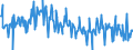 KN 16052110 /Exporte /Einheit = Preise (Euro/Tonne) /Partnerland: Schweiz /Meldeland: Eur27_2020 /16052110:Garnelen, Zubereitet Oder Haltbar Gemacht, in Unmittelbaren UmschlieÃŸungen mit Einem Gewicht des Inhalts von <= 2Â kg (Ausg. nur GerÃ¤uchert und in Luftdicht Verschlossenen BehÃ¤ltnissen)