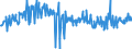 KN 16052110 /Exporte /Einheit = Preise (Euro/Tonne) /Partnerland: Rumaenien /Meldeland: Eur27_2020 /16052110:Garnelen, Zubereitet Oder Haltbar Gemacht, in Unmittelbaren UmschlieÃŸungen mit Einem Gewicht des Inhalts von <= 2Â kg (Ausg. nur GerÃ¤uchert und in Luftdicht Verschlossenen BehÃ¤ltnissen)