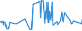 KN 16052110 /Exporte /Einheit = Preise (Euro/Tonne) /Partnerland: Ukraine /Meldeland: Eur27_2020 /16052110:Garnelen, Zubereitet Oder Haltbar Gemacht, in Unmittelbaren UmschlieÃŸungen mit Einem Gewicht des Inhalts von <= 2Â kg (Ausg. nur GerÃ¤uchert und in Luftdicht Verschlossenen BehÃ¤ltnissen)
