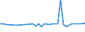 KN 16052110 /Exporte /Einheit = Preise (Euro/Tonne) /Partnerland: Russland /Meldeland: Eur28 /16052110:Garnelen, Zubereitet Oder Haltbar Gemacht, in Unmittelbaren UmschlieÃŸungen mit Einem Gewicht des Inhalts von <= 2Â kg (Ausg. nur GerÃ¤uchert und in Luftdicht Verschlossenen BehÃ¤ltnissen)