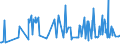 KN 16052110 /Exporte /Einheit = Preise (Euro/Tonne) /Partnerland: Aserbaidschan /Meldeland: Eur27_2020 /16052110:Garnelen, Zubereitet Oder Haltbar Gemacht, in Unmittelbaren UmschlieÃŸungen mit Einem Gewicht des Inhalts von <= 2Â kg (Ausg. nur GerÃ¤uchert und in Luftdicht Verschlossenen BehÃ¤ltnissen)