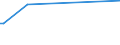 KN 16052110 /Exporte /Einheit = Preise (Euro/Tonne) /Partnerland: Kasachstan /Meldeland: Europäische Union /16052110:Garnelen, Zubereitet Oder Haltbar Gemacht, in Unmittelbaren UmschlieÃŸungen mit Einem Gewicht des Inhalts von <= 2Â kg (Ausg. nur GerÃ¤uchert und in Luftdicht Verschlossenen BehÃ¤ltnissen)