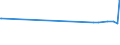 KN 16052110 /Exporte /Einheit = Preise (Euro/Tonne) /Partnerland: Ehem.jug.rep.mazed /Meldeland: Eur27_2020 /16052110:Garnelen, Zubereitet Oder Haltbar Gemacht, in Unmittelbaren UmschlieÃŸungen mit Einem Gewicht des Inhalts von <= 2Â kg (Ausg. nur GerÃ¤uchert und in Luftdicht Verschlossenen BehÃ¤ltnissen)