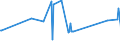 KN 16052110 /Exporte /Einheit = Preise (Euro/Tonne) /Partnerland: Montenegro /Meldeland: Eur27_2020 /16052110:Garnelen, Zubereitet Oder Haltbar Gemacht, in Unmittelbaren UmschlieÃŸungen mit Einem Gewicht des Inhalts von <= 2Â kg (Ausg. nur GerÃ¤uchert und in Luftdicht Verschlossenen BehÃ¤ltnissen)