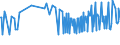 KN 16052110 /Exporte /Einheit = Preise (Euro/Tonne) /Partnerland: Serbien /Meldeland: Eur27_2020 /16052110:Garnelen, Zubereitet Oder Haltbar Gemacht, in Unmittelbaren UmschlieÃŸungen mit Einem Gewicht des Inhalts von <= 2Â kg (Ausg. nur GerÃ¤uchert und in Luftdicht Verschlossenen BehÃ¤ltnissen)