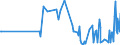 KN 16052110 /Exporte /Einheit = Preise (Euro/Tonne) /Partnerland: Marokko /Meldeland: Eur27_2020 /16052110:Garnelen, Zubereitet Oder Haltbar Gemacht, in Unmittelbaren UmschlieÃŸungen mit Einem Gewicht des Inhalts von <= 2Â kg (Ausg. nur GerÃ¤uchert und in Luftdicht Verschlossenen BehÃ¤ltnissen)