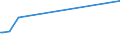 KN 16052110 /Exporte /Einheit = Preise (Euro/Tonne) /Partnerland: Tunesien /Meldeland: Eur27_2020 /16052110:Garnelen, Zubereitet Oder Haltbar Gemacht, in Unmittelbaren UmschlieÃŸungen mit Einem Gewicht des Inhalts von <= 2Â kg (Ausg. nur GerÃ¤uchert und in Luftdicht Verschlossenen BehÃ¤ltnissen)